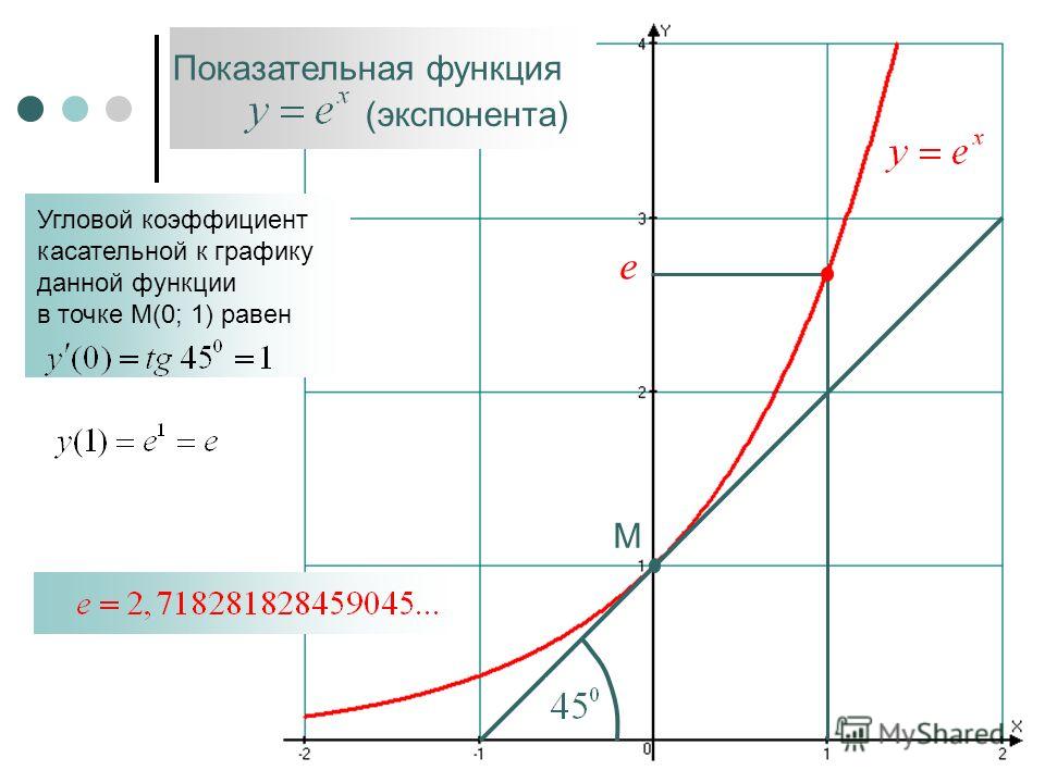 Что такое е в математике: определение, свойства и применение