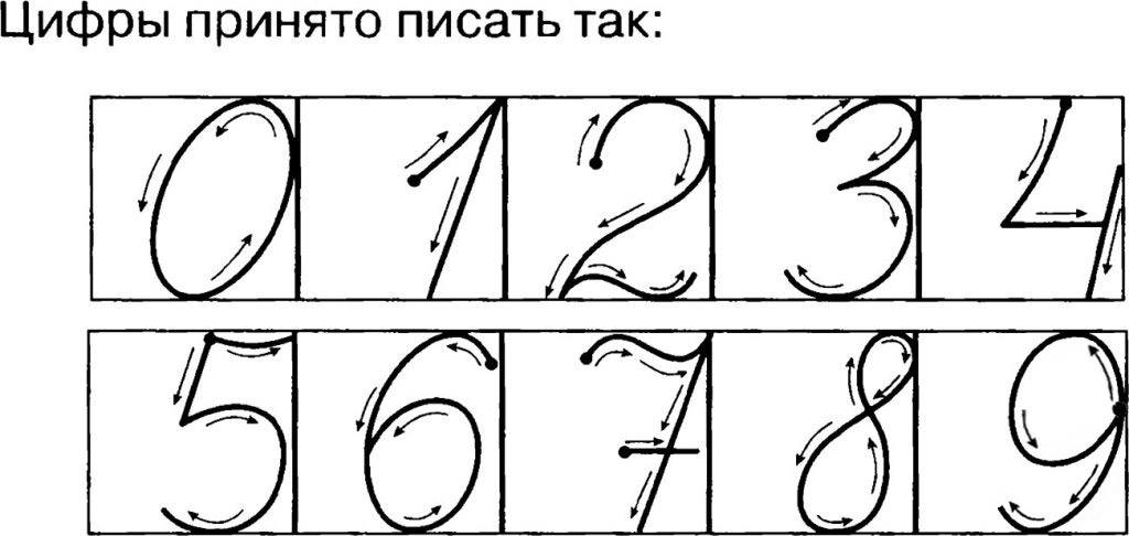 Конспект нод по фэмп в подготовительной группе. число и цифра 6