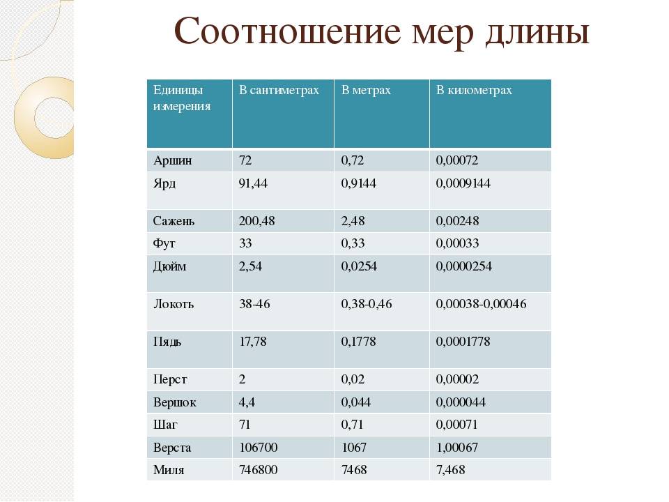 Сколько см в 5'4 футах? калькулятор перевода 5 футов 4 дюймов в сантиметры