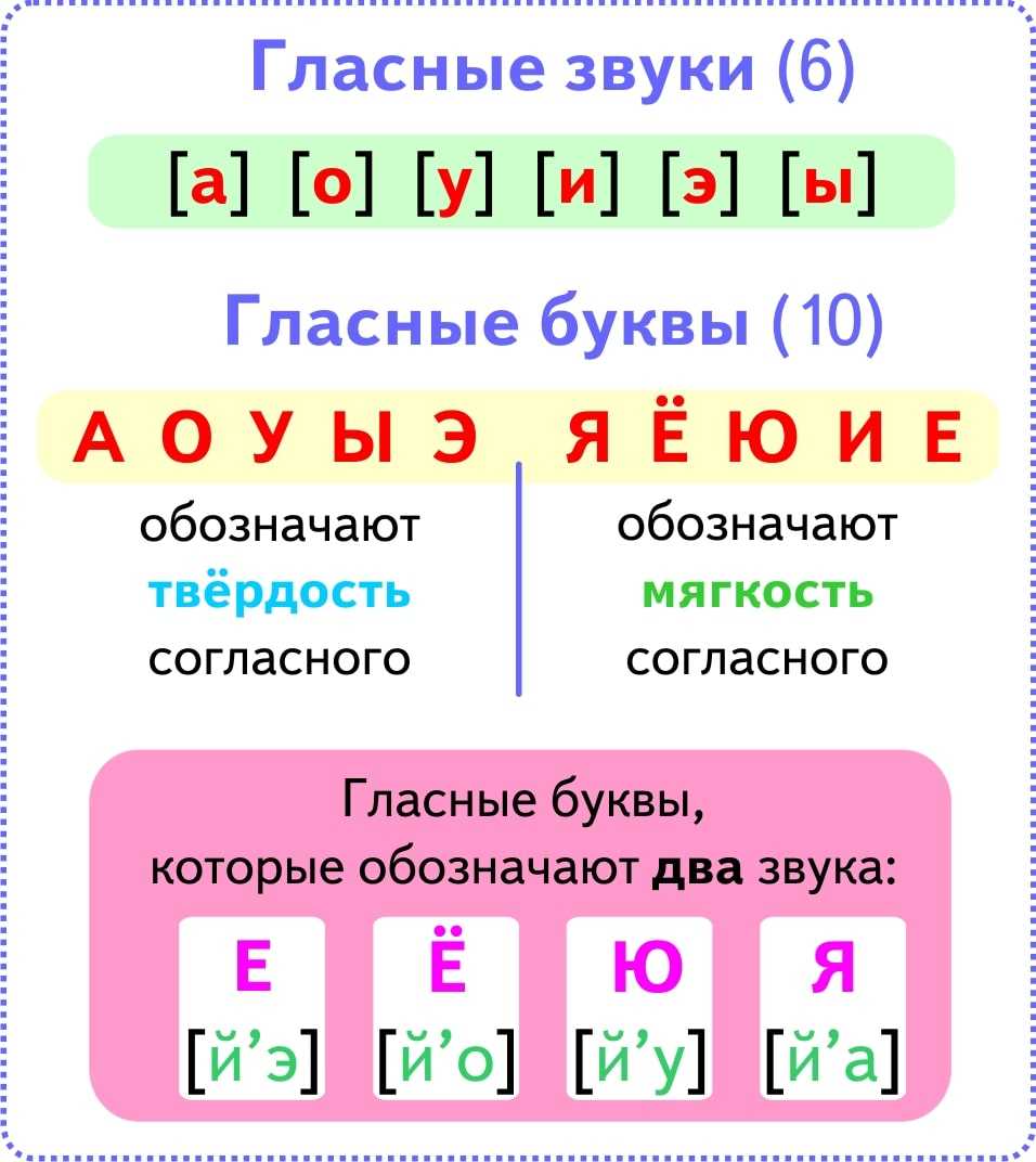 Как научить ребенка характеризовать звуки: гласные и согласные, твердые и мягкие