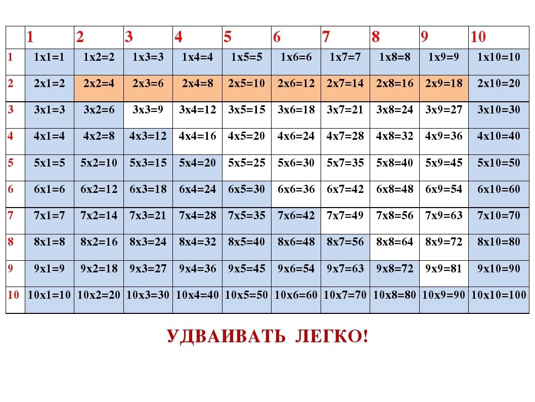 3 лайфхака, как выучить таблицу умножения легко | развлечения | wb guru