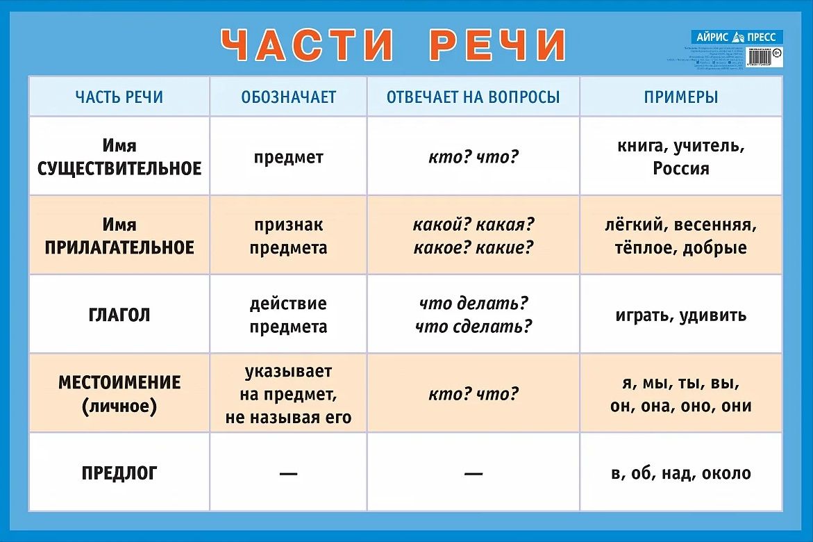 Слова на звук «у» в начале слова для детей