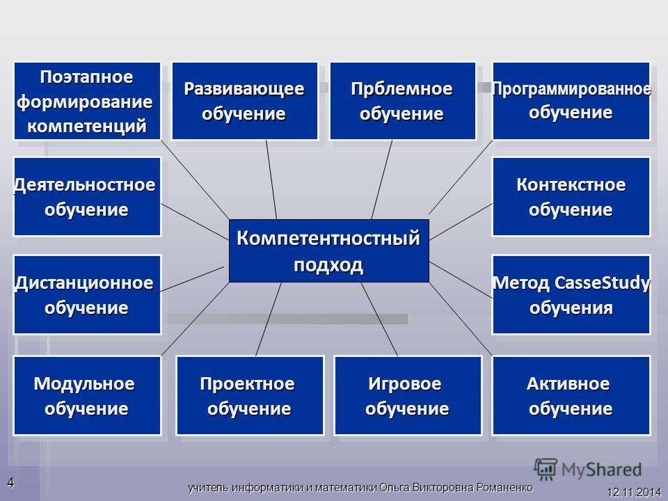 Что такое зун в педагогике?