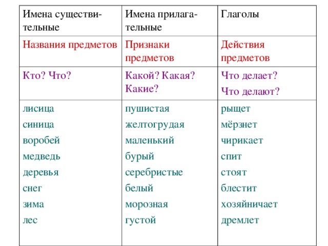 Слова действия 2 класс: понятие и примеры