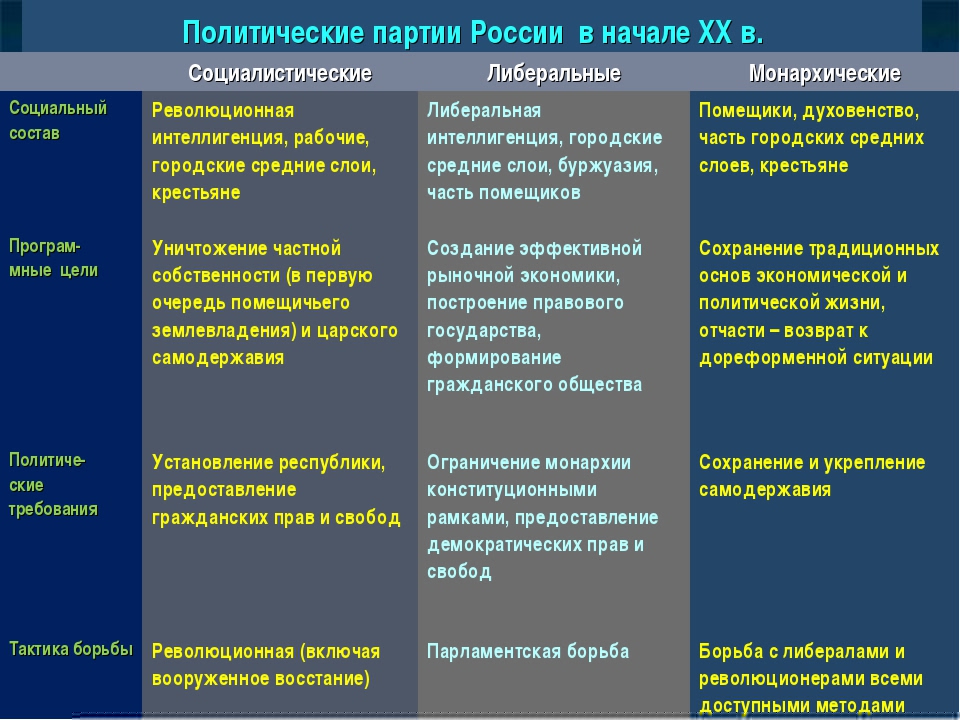 Бернард шоу ★ профессия миссис уоррен читать книгу онлайн бесплатно
