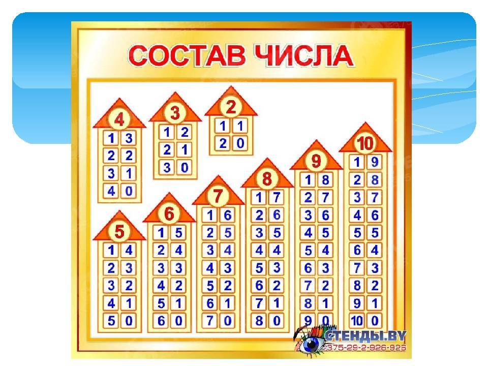 Как легко научить ребенка считать в уме - методы обучения счету для дошкольников и школьников