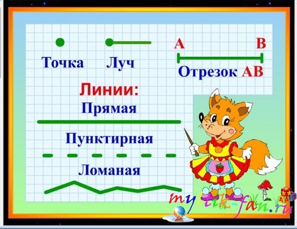 Тренажеры по математике 3 класс (задачи и примеры)