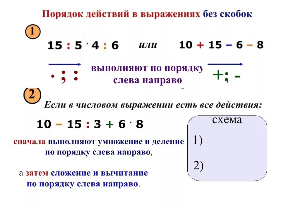 Порядок действий. как правильно решить пример - uhistory.ru
