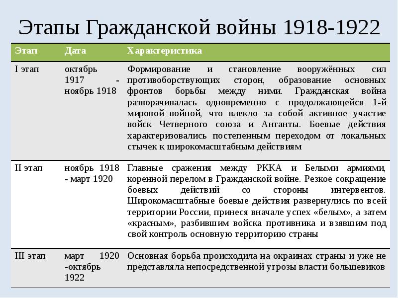 «трагедия гражданской войны в романе м шолохова «тихий дон»»