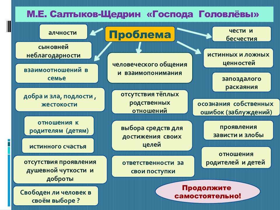 Краткое содержание произведения господа головлёвы салтыков-щедрин