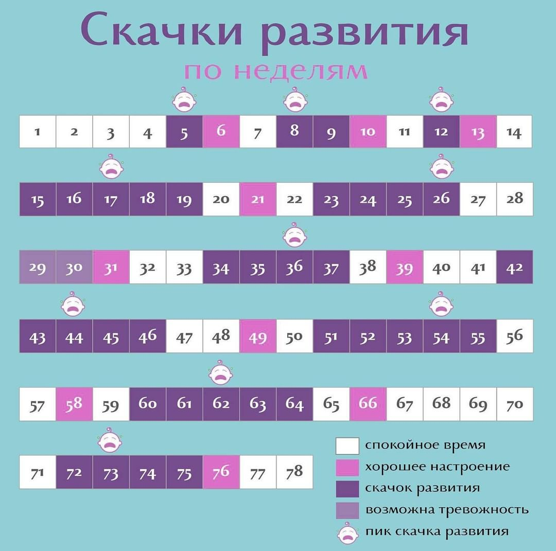 Ребенок плохо спит и часто просыпается: как должен спать новорожденный ребенок - agulife.ru
