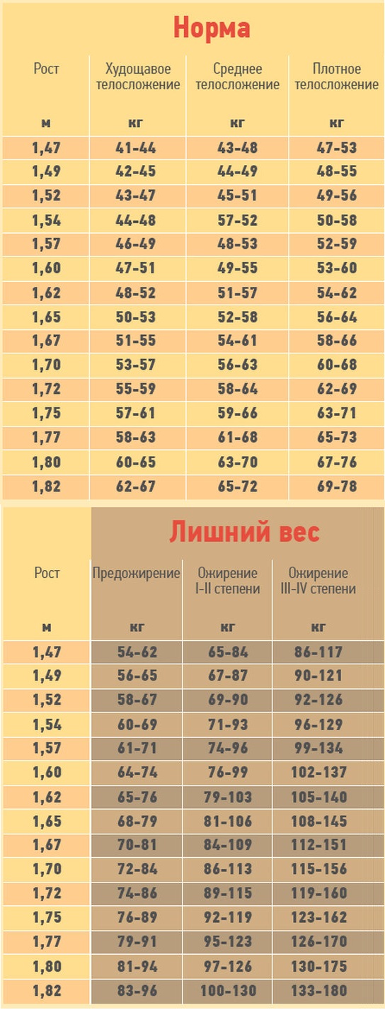 Самый нормальный рост для. какого роста должна быть девушка