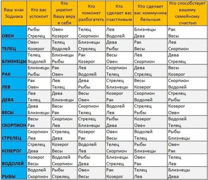 Водолей как ребенок - воспитание знака зодиака, характер