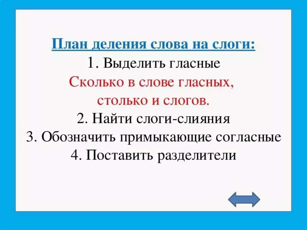 Как научить ребёнка делить слова на слоги: самые быстрые и эффективные способы