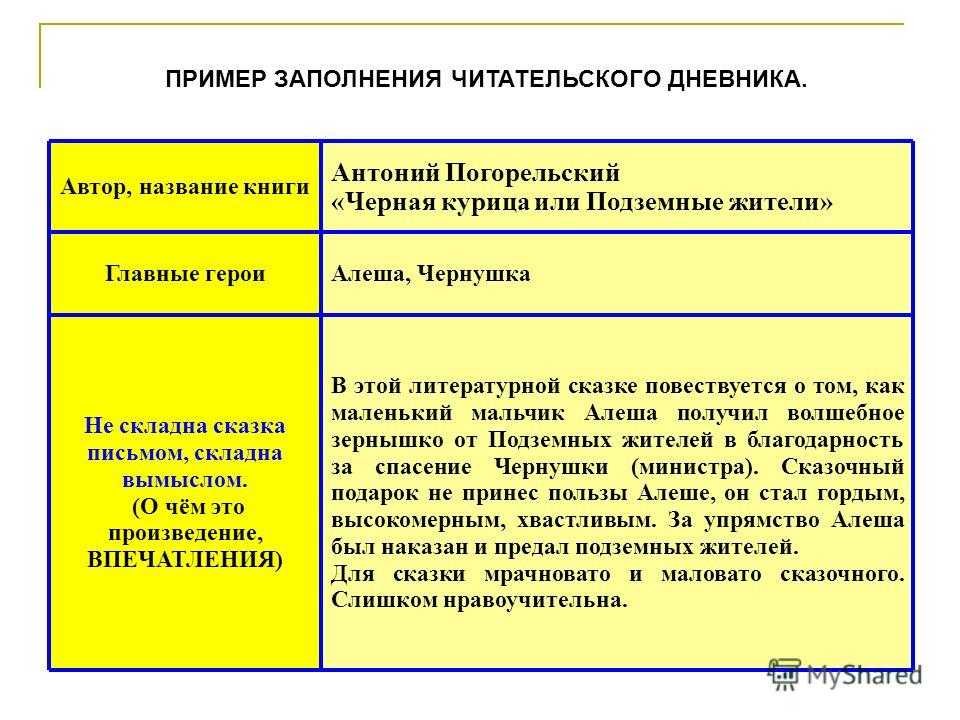Лев толстой. позднее творчество и роман «воскресение»