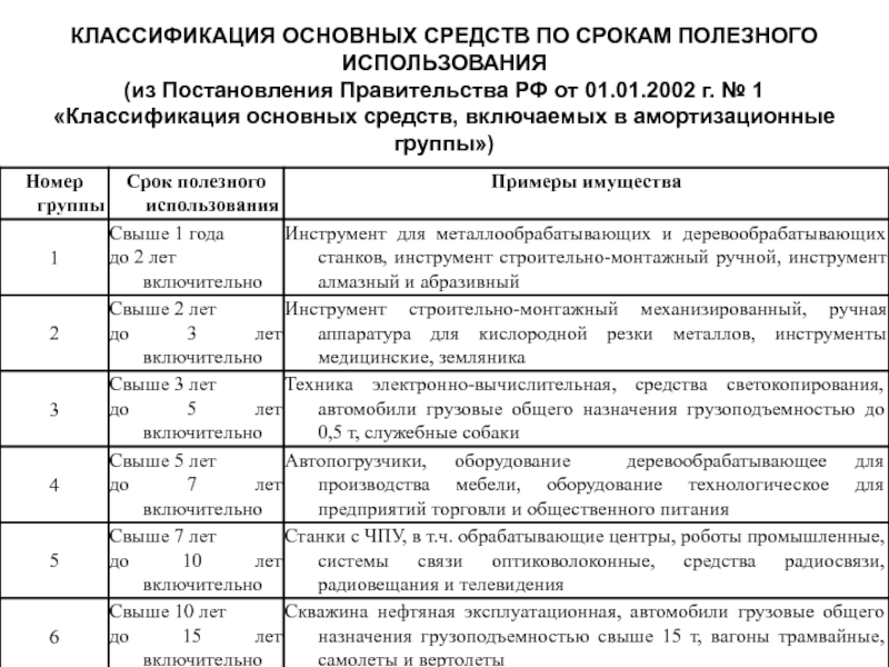 Классификатор окоф 2023 с расшифровкой и группой