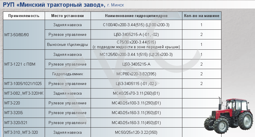 Таблица смазки мтз 82