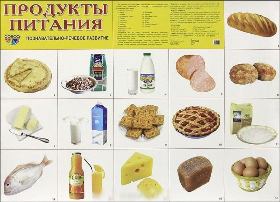 Картинки и карточки с продуктами для детей