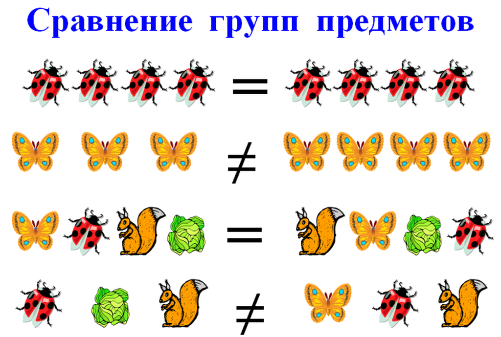 Как просто объяснить ребенку знаки больше, меньше или равно?