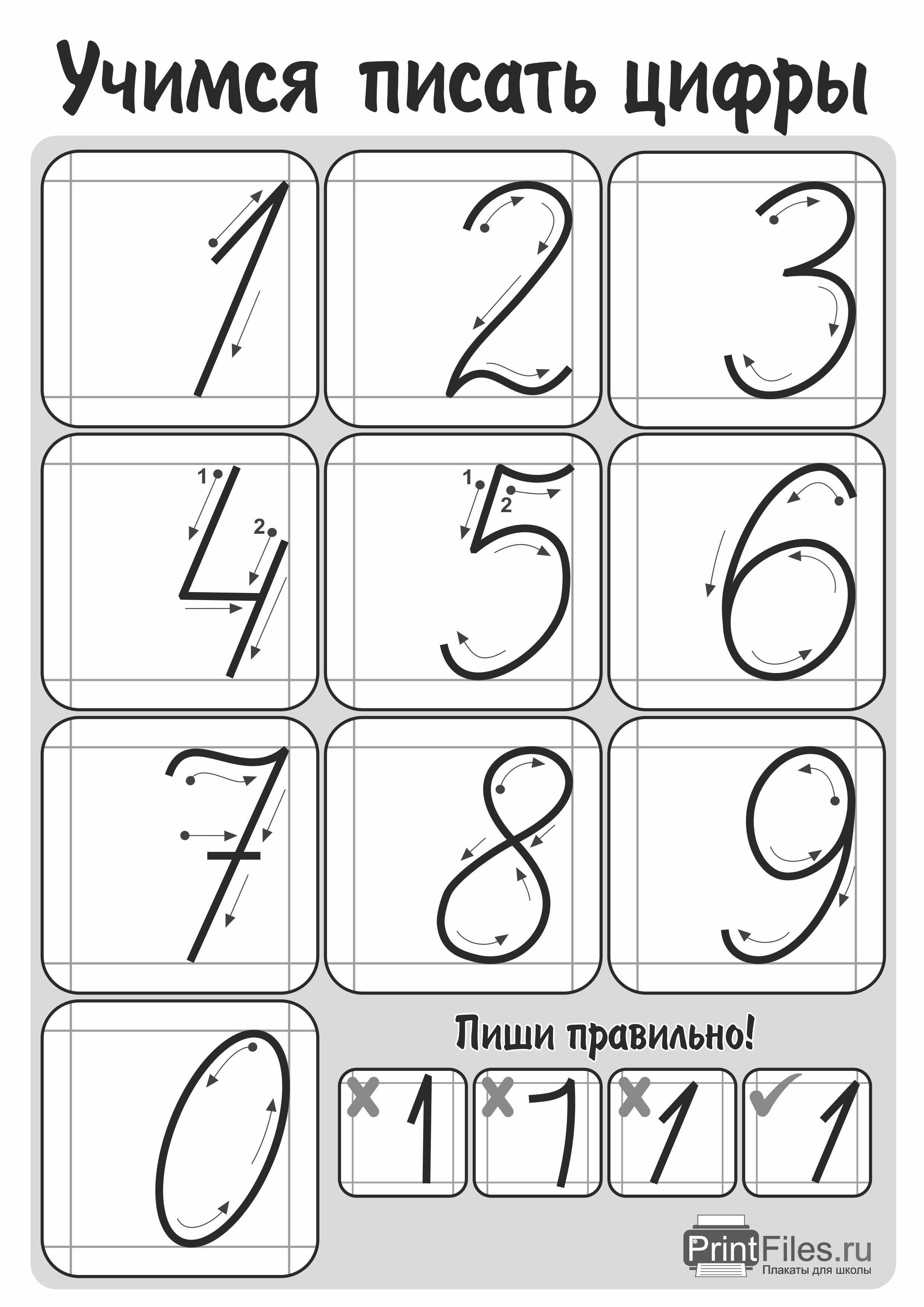 Письмо цифр по точкам для 6 лет. учим ребёнка писать цифры правильно