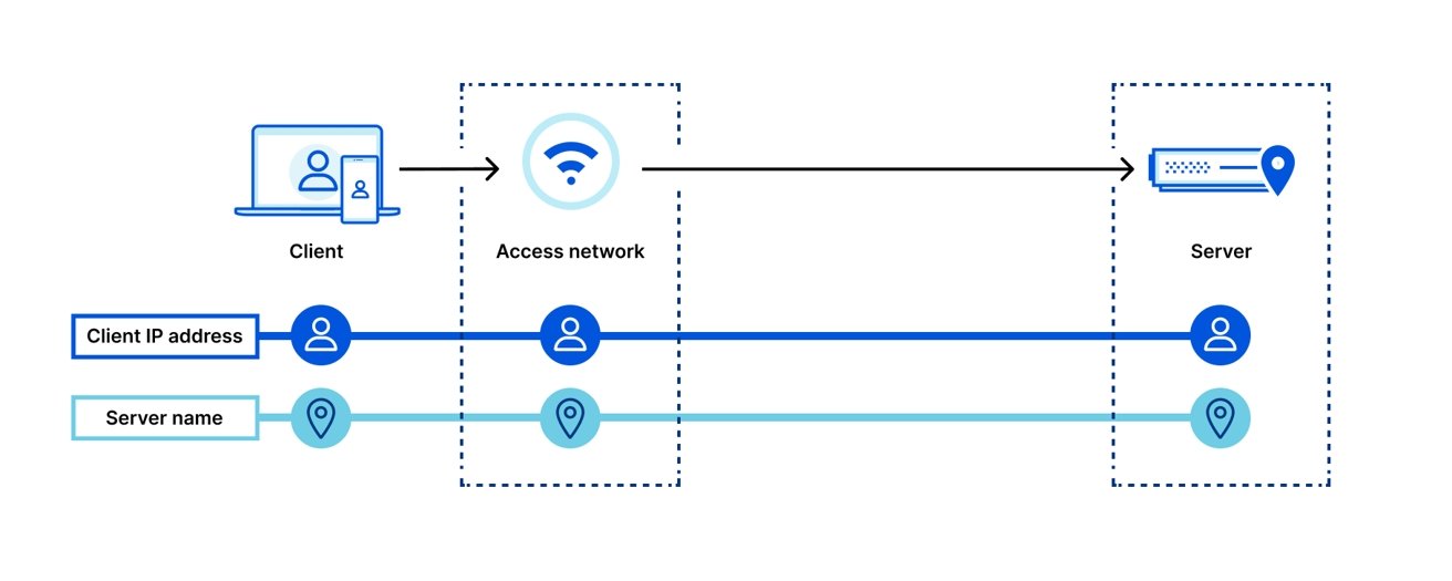 Cloudflare - настройка dns, добавление сайтов и управление кэшированием
