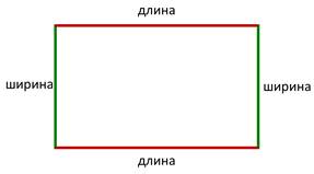 Что такое длина, ширина и высота