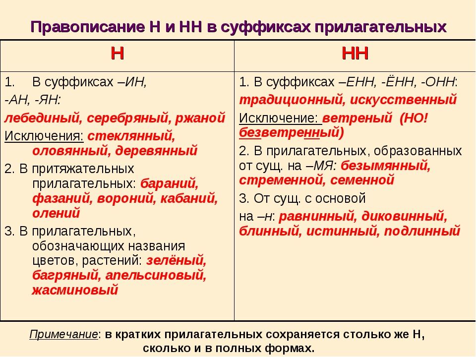 Значение слова «заря»