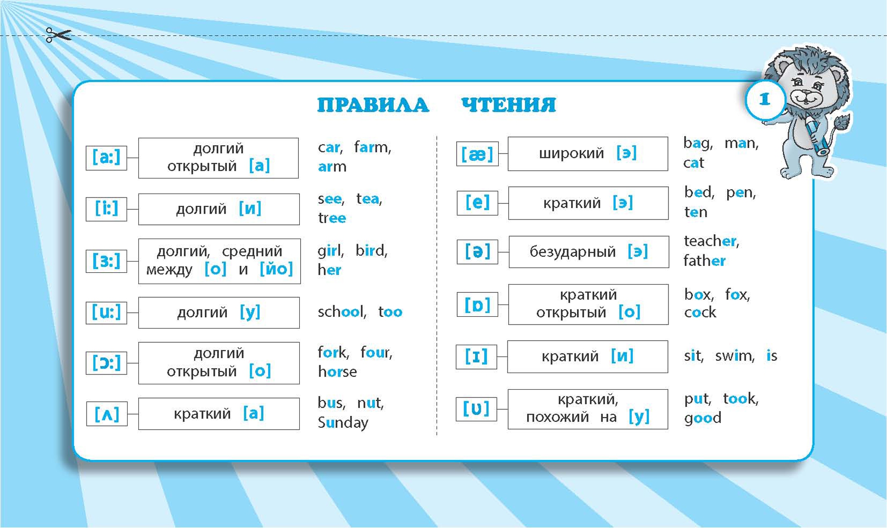 Стихи и запоминалки по русской грамматике   | материнство - беременность, роды, питание, воспитание