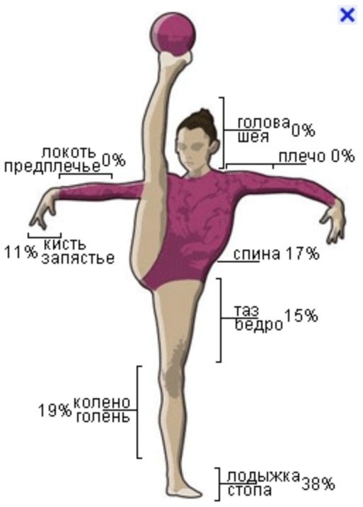 Нормативы и разряды по спортивной гимнастике