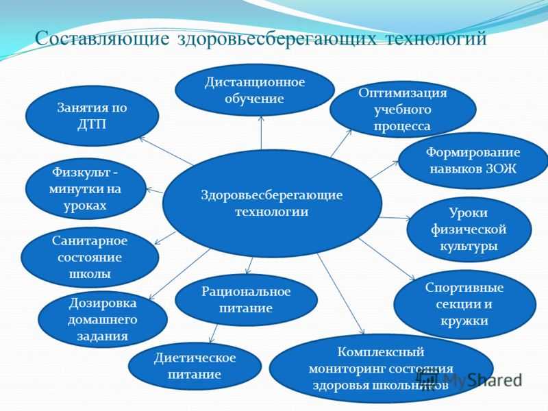 Презентация на тему понятие и сущность знаний, умений и навыков поэтапное формирование умственных действий и понятий
