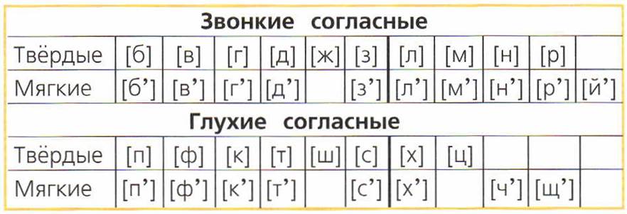 Олеся емельянова. кто что говорит (звуки). загадки в стихах для детей (детские загадки).