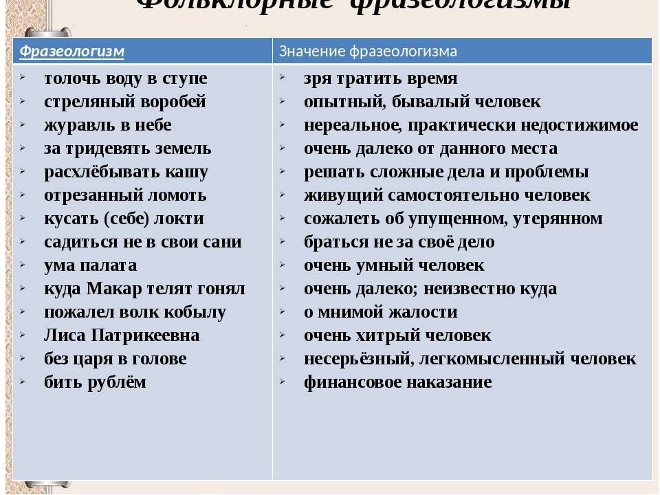 Стихотворение с фразеологизмами для начальной школы