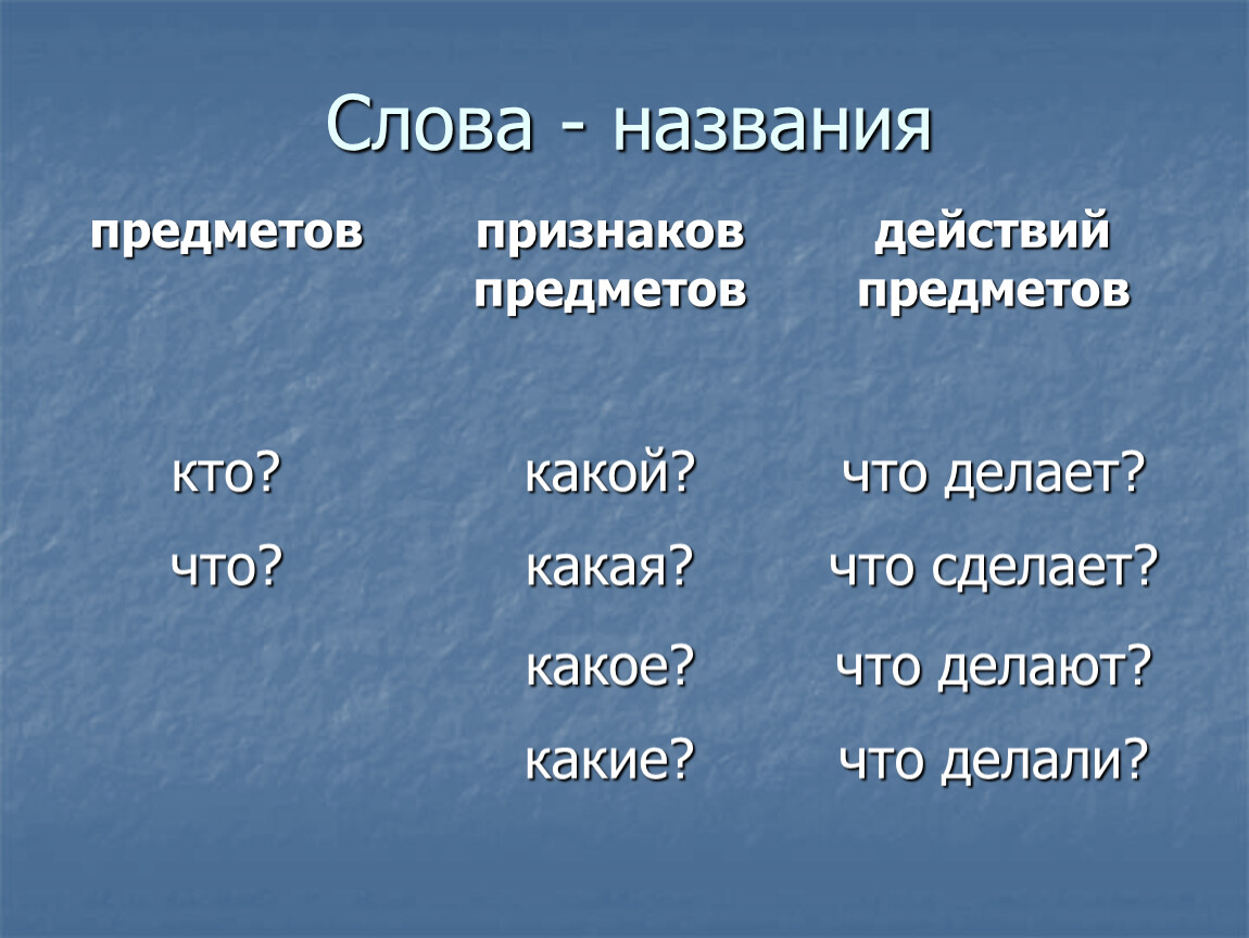 Конспект урока  в 1 классе «слова-названия предметов, признаков предметов, действий предметов» | начальная школа  | современный урок