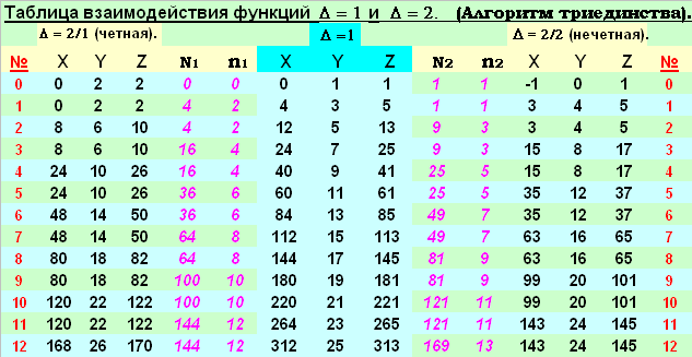 Какие числа являются четными а какие нечетными. Таблица четных чисел. Таблица четных и нечетных цифр. Чётные числа и Нечётные числа таблица.