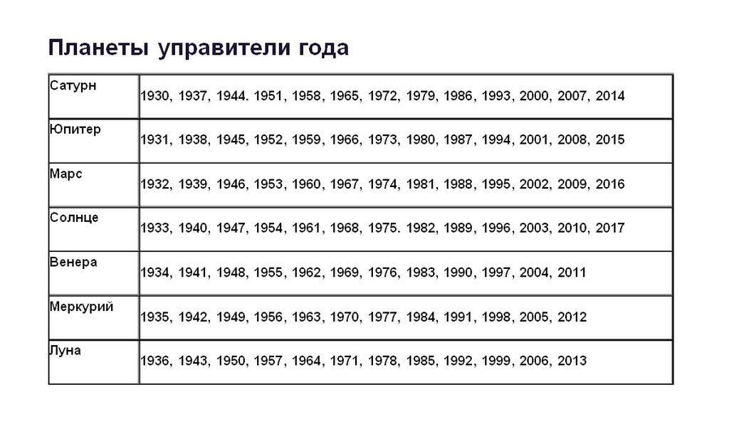 Часть 3 - судьба и будущееурок 21число персонального года
