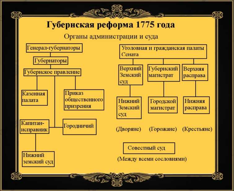 Изображения частей тела человека с именами - словарь частей тела: нога, голова, лицо,