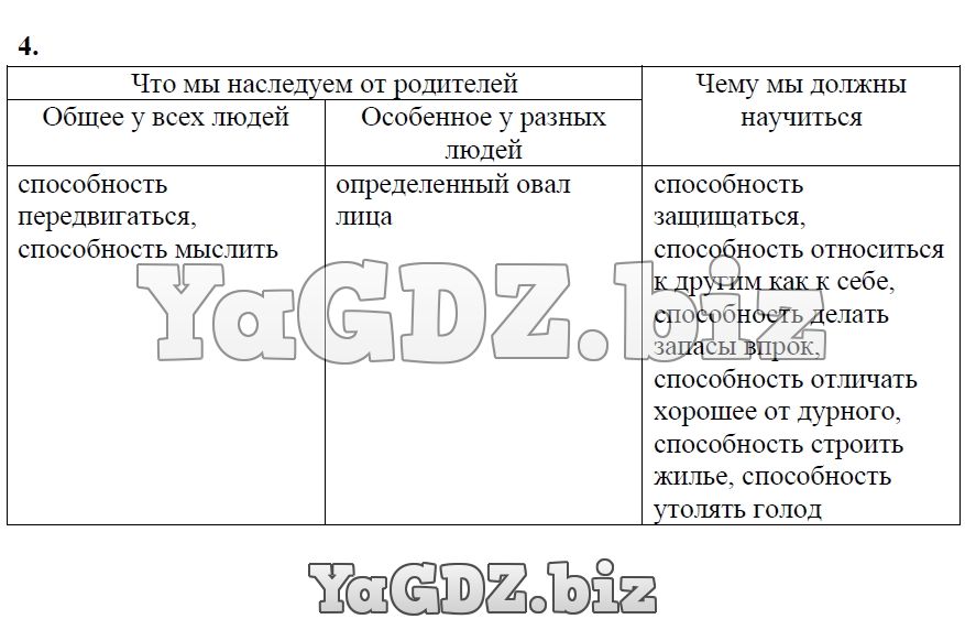 Генетика от родителей к детям, как передаются гены по наследству