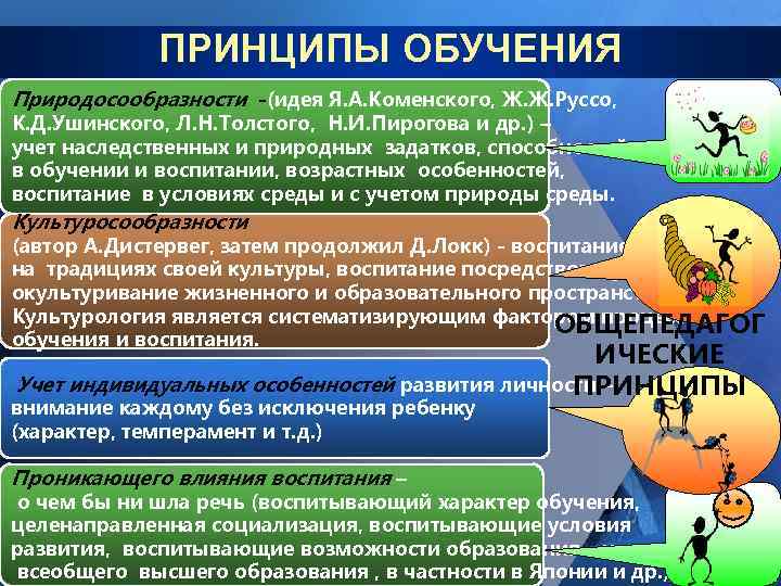 Единство требований в обучении в начальной школе