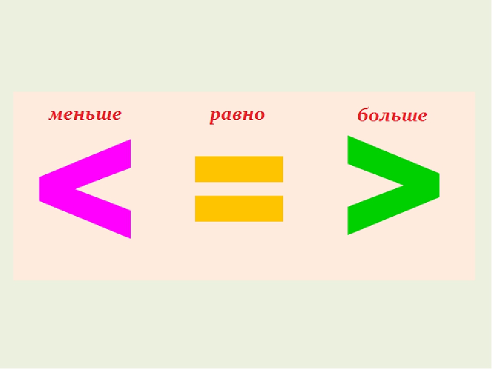 Знак больше и меньше в математике - примеры на сравнение чисел
