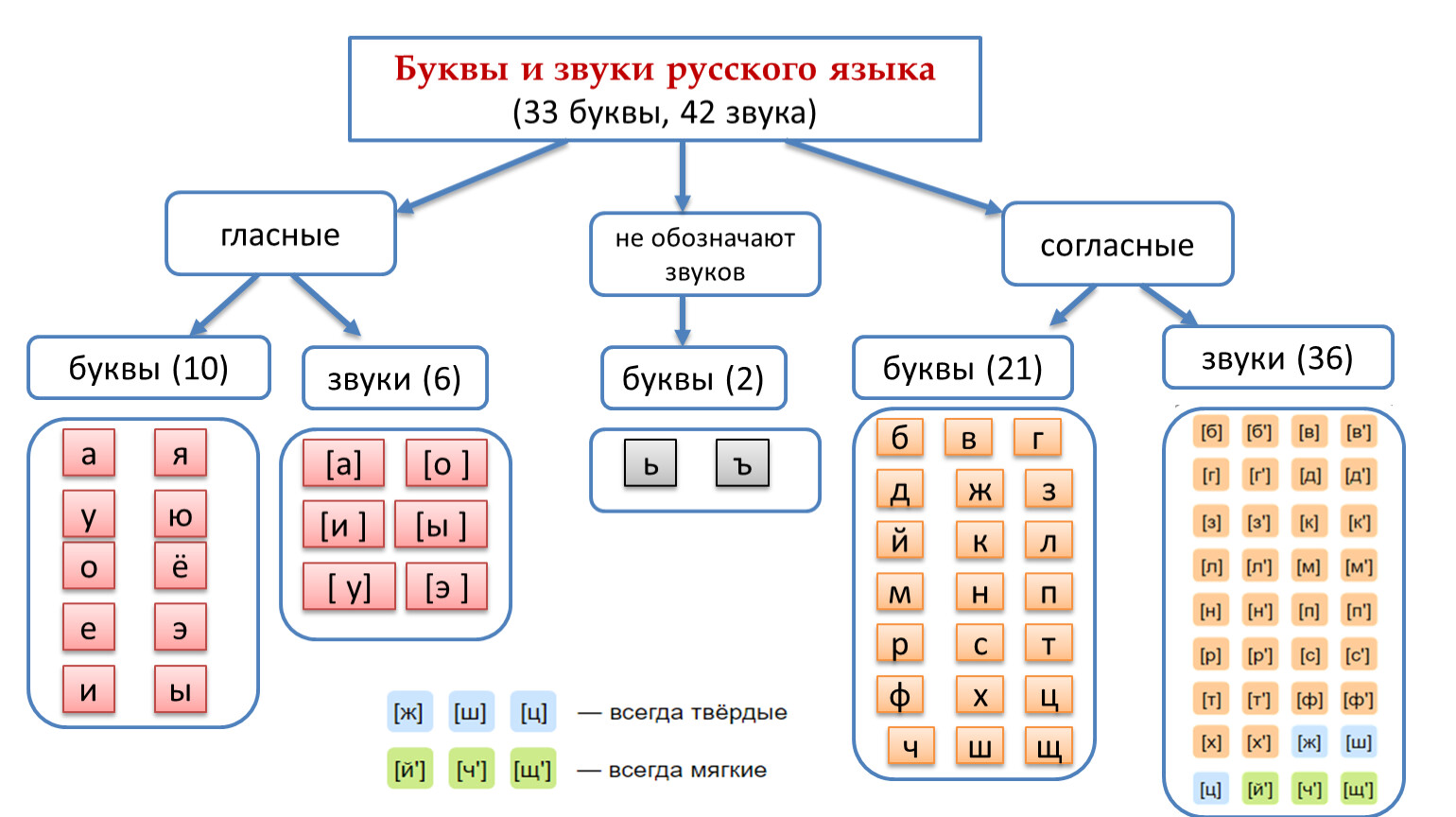 Русский алфавит — энциклопедия «знание.вики»