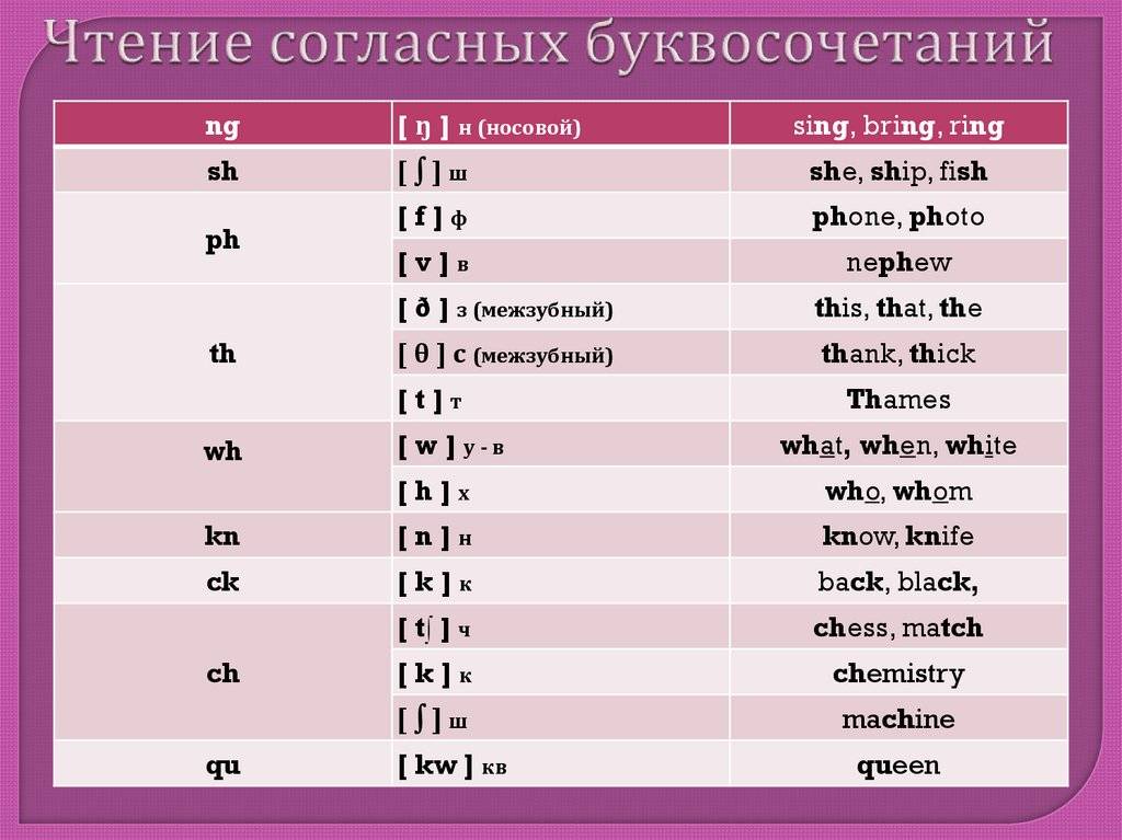Принципы написания некоторых букв русского алфавита на английском языке