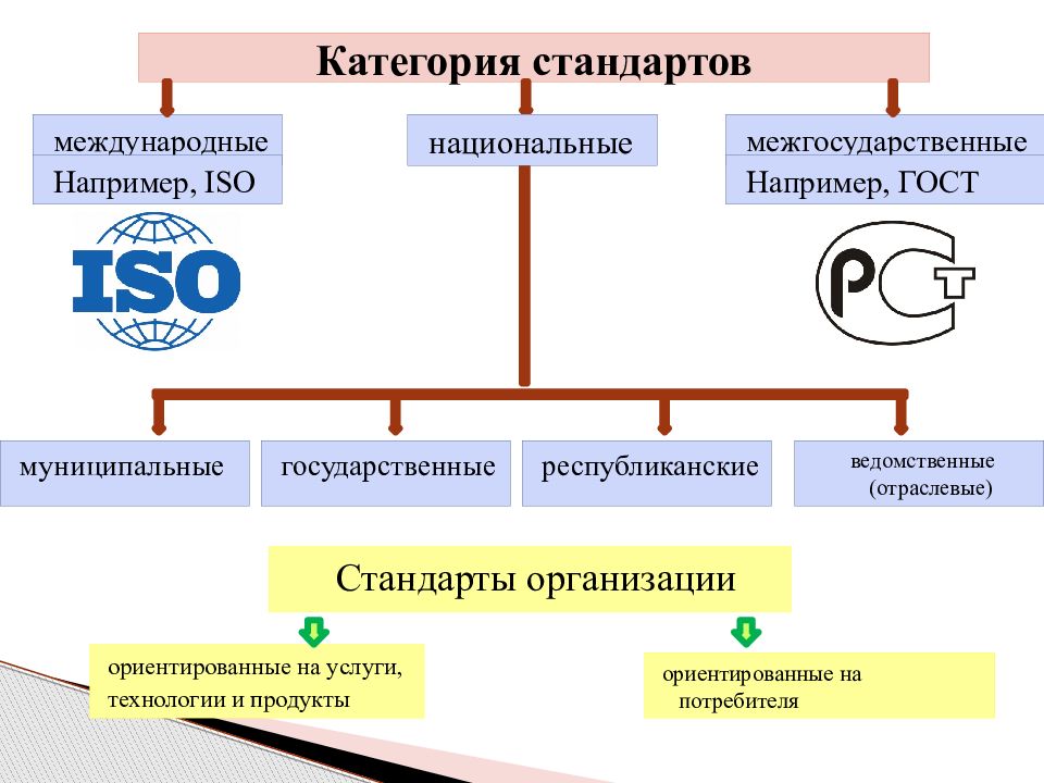 Как появилась буква с