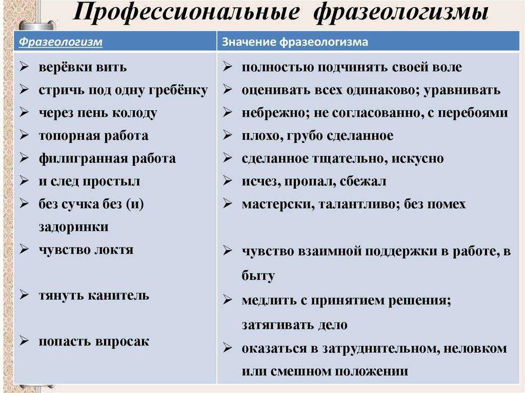 Познавательная игра по русскому языку фразеологизмы". стихи про фразеологизмы
