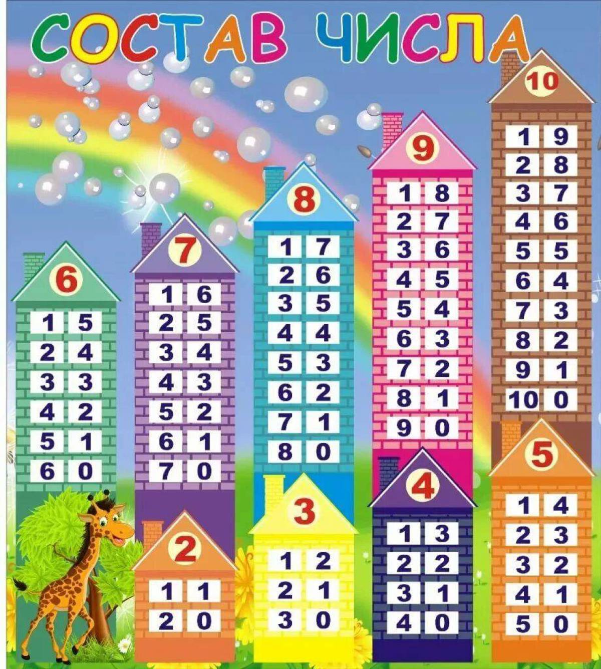 Как научить ребенка складывать и вычитать: методики счета