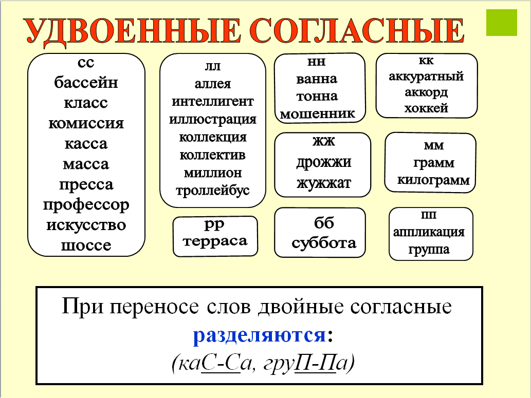Классификация звуков русского языка