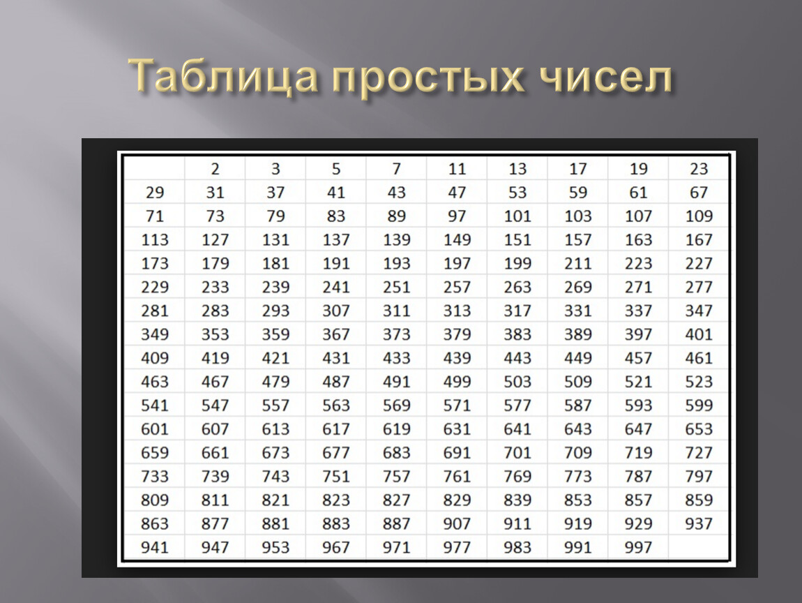 Четные и нечетные числа - правило определения в математике