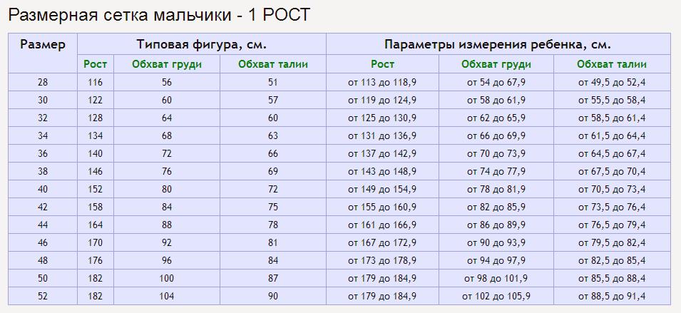 Задача: как перевести рост 6 футов 2 дюйма в сантиметры?