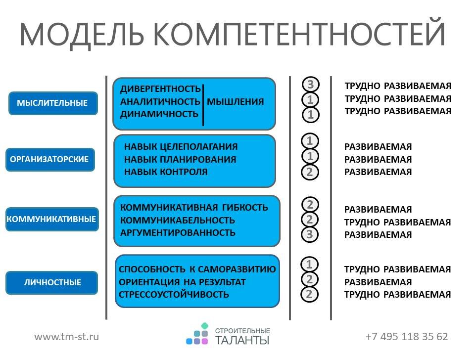 Что такое soft skills: какие бывают и как развивать - блог platrum