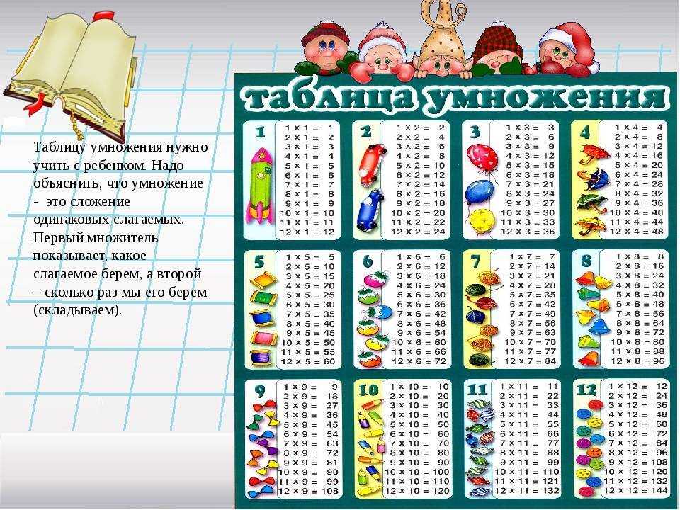 Таблица умножения до 20