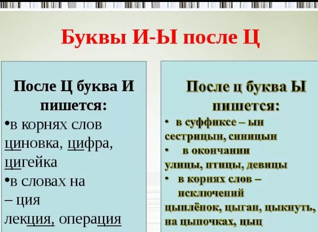 Учимся правильно писать цифры